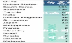    Trust钱包官网：安全便捷