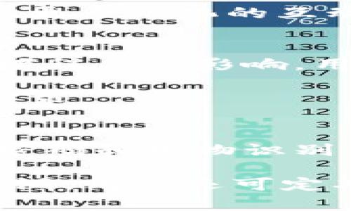    Trust钱包官网：安全便捷的加密数字资产管理平台  / 
 guanjianci  Trust钱包, 数字资产, 加密货币  /guanjianci 

什么是Trust钱包？
Trust钱包是一款热门的加密货币钱包，旨在为用户提供安全、便捷的数字资产管理服务。凭借其直观的用户界面和多种功能，Trust钱包成为许多加密货币爱好者的首选工具。用户可以轻松地存储、发送和接收各种类型的加密货币，同时也能参与去中心化金融（DeFi）和非同质化代币（NFT）的交易。

Trust钱包最初由团队于2017年推出，目前在全球范围内拥有数百万用户。其基本功能包括多种加密货币的存储、交易和兑换，并且用户能够通过钱包内置的去中心化交易所（DEX）进行交易。这意味着用户不仅能够高效地管理自己的数字资产，还能参与到不断发展的DeFi生态系统中。

Trust钱包的安全性怎么样？
安全性是所有数字资产管理工具的重要考量因素，特别是当涉及到加密货币时。Trust钱包在设计时充分考虑了安全性，采用了多种技术和策略来确保用户的数字资产安全。

首先，Trust钱包是一款非托管钱包，意味着用户的私钥仅保存在用户的设备上，而不会被钱包提供商保存。因此，用户对自己的资产完全掌控，不必担心中心化平台被攻击而导致资产丢失。

此外，Trust钱包支持生物识别技术（如指纹、Face ID等），用户可以选择启用这些功能来增强安全性。同时，钱包也提供了密码保护功能。通过强密码和两步验证，用户可以增加进一步的安全层，防止未授权访问。

而且，Trust钱包在代码和协议上进行了严格的审核，确保不存在安全漏洞。团队也会定期推出更新，修复潜在的安全问题，保持用户资产的安全性。所有这些措施共同构建了一个相对安全的加密货币管理平台。

Trust钱包的主要功能有哪些？
Trust钱包的功能丰富多样，满足不同用户的需求。首先，它支持多种主流加密货币，包括比特币（BTC）、以太坊（ETH）、瑞波币（XRP）等。同时，它也支持许多基于以太坊的ERC-20代币和其他区块链上的token，用户可以在一个平台上管理多种数字资产。

其次，Trust钱包允许用户直接通过应用进行交易和兑换。用户可以利用内置的去中心化交易所，快速方便地进行数字资产的买入和卖出，而无需离开钱包。这样的设计为用户提供了极大的灵活性，降低了交易成本。

除了基本的存储和交易功能，Trust钱包还提供了与DeFi相关的功能，允许用户参与质押、流动性挖矿等操作，获得额外的收益。此外，Trust钱包支持直接在应用内购买加密货币，用户可以通过银行卡或其他支付方式，轻松获取数字资产，这进一步简化了用户的入门体验。

如何使用Trust钱包进行交易？
使用Trust钱包进行交易非常简单，用户只需按照几个基本步骤即可完成。首先，用户需要下载并安装Trust钱包应用，并根据提示创建一个新钱包。在创建过程中，系统会生成一组助记词或私钥，用户必须妥善保存这些信息，以防遗失。

创建好钱包后，用户可以选择从其他钱包转入资金，或直接在应用内购买加密货币。转账时，只需输入接收地址和金额，确认交易信息后即可发送。在交易完成后，用户可以在钱包界面查看余额变化，及时了解资产动向。

除了简单的转账功能，用户也可以通过Trust钱包与其他去中心化应用（DApp）互通，参与DeFi和NFT的交易。这一过程通常需要连接DApp，并根据提示进行授权和确认，非常直观易懂。

Trust钱包的客户支持有哪些？
Trust钱包提供各类客户支持服务，以帮助用户解决在使用过程中遇到的问题。用户可以通过官方网站访问支持中心，也可以通过社区论坛、社交媒体等渠道获取帮助。

在支持中心，用户可以找到常见问题的解答，了解钱包的各项功能和使用指南。此外，Trust钱包也提供了详细的操作教程和视频，使新用户能够快速上手。

若用户在使用过程中遭遇技术问题，Trust钱包的技术支持团队会及时响应。用户可以通过提交服务请求或发送电子邮件与技术支持联系，团队会尽快给出反馈或解决方案。这些丰富的支持资源和及时的客户服务，确保用户在使用Trust钱包时能够获得最佳体验。

总结
总的来说，Trust钱包是一款功能强大且安全可靠的加密货币钱包。凭借其非托管的设计、丰富的交易功能和便捷的使用体验，Trust钱包吸引了大量用户。在数字真资产日渐普及的今天，选择Trust钱包管理和交易加密货币，能够帮助用户更好地把握投资机会，同时采取有效的安全措施，确保资产安全。

相关问题汇总
在使用Trust钱包或其他加密货币钱包时，用户可能会遇到一些常见的问题。以下是五个与Trust钱包相关的问题，及详细的解答：

1. Trust钱包如何恢复丢失的钱包？
如果用户的Trust钱包因设备丢失或其他原因而无法访问，用户可以通过助记词恢复钱包。助记词是用户在创建钱包时收集的12或24个词组，通常存储在安全的地方。用户只需在应用程序中选择“恢复钱包”选项，输入正确的助记词，就可以恢复对钱包的访问。

在恢复钱包的过程中，确保网络连接正常，并尽量避免在公共环境中恢复，以免泄露私钥和助记词。一旦恢复成功，用户可以重新获得原有的所有资产。

2. Trust钱包支持哪些加密货币？
Trust钱包是一款支持多种加密货币的万能工具。它支持比特币、以太坊、瑞波币、莱特币等主流数字货币。此外，它也支持基于多种区块链的ERC-20及BEP-20代币，用户可以方便地管理多种资产，进行交易和兑换。

用户可以在应用内查看支持的加密货币列表，系统会不定期更新，以支持更多新兴资产。这种广泛的支持使得Trust钱包成为了许多用户的首选。

3. Trust钱包能否与其他平台的DApp连接？
是的，Trust钱包支持与多种去中心化应用（DApp）进行连接。用户只需在应用中浏览DApp商店，选择需要使用的DApp，然后授权Trust钱包进行连接。连接后，用户能够授权DApp访问其钱包余额，并进行操作。

这一功能使用户可以更方便地参与DeFi、NFT的交易与投资，极大丰富了钱包的使用场景。同时，用户也可以利用DApp与其他用户进行交流，实现更多元化的互动。

4. Trust钱包是否收取交易费用？
Trust钱包本身不会收取交易费用，但用户在进行加密交易时，可能需要支付网络交易费用。这些费用通常由区块链网络决定，受供需和网络拥堵程度的影响。用户可以在发起交易时，根据网络情况选择合适的交易费用。

一般而言，支付更高的交易费用能够加快交易确认时间，而较低的费用则可能导致交易延迟。因此，用户可以灵活选择，以便更好地满足自己的需求。

5. 如何保证Trust钱包的安全性？
Trust钱包安全性的最大特点在于其非托管的钱包设计，用户的私钥仅保存在本地，而不会被服务器存储。用户在设置钱包时，也需确保启用强密码和生物识别等安全功能，从而提升安全性。

此外，用户在使用过程中应避免将助记词和私钥与他人分享，保持私密性。同时，定期更新Trust钱包应用至最新版本，确保代码中不存在安全漏洞。用户还可定期监控自己的交易记录，确保在钱包中的所有活动都是经过自己授权的。