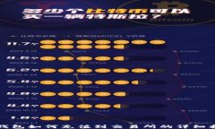 TP钱包如何充值到交易所的