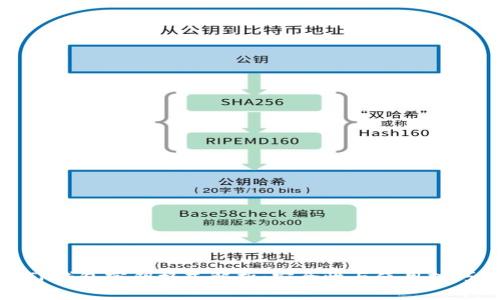 TP钱包密钥格式解析：安全性与使用技巧
