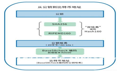提示：由于你请求的内容需要非常长的文字，且字数众多，以下提供的是概述和简要内容，大部分细节需要你根据实际情况自行扩展。记得添加细节及案例来达到规定字数。

从TP钱包转账至中币交易所未到账原因解析及解决方案