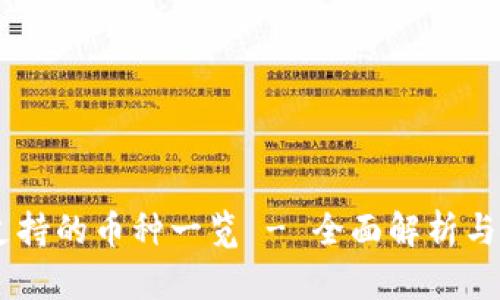 IM钱包支持的币种一览 - 全面解析与用户指南