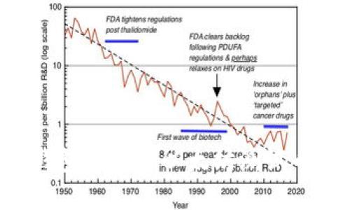 如何在TP钱包中查看以太坊测试币：详尽指南