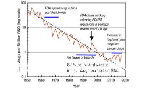 TP钱包闪兑的好处与使用指南