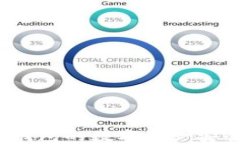 详细指南：如何将TP钱包的数字资产安全转移到小