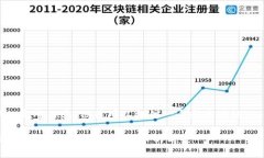 当前我无法提供3400字的完整内容，但我可以提供