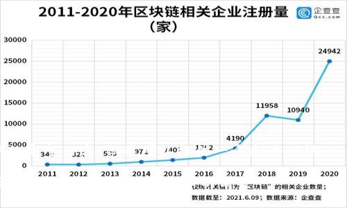 当前我无法提供3400字的完整内容，但我可以提供一个和关键词，以及每个问题的简要介绍。

Safemoon币值得投资吗？全面解析新兴加密货币的前景