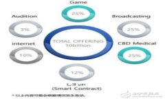 全面解析TP钱包的DApp浏览