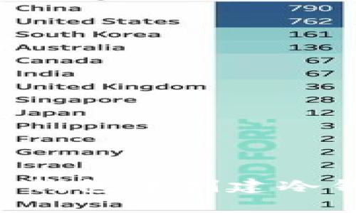 如何在原有TP钱包中创建冷钱包：全面指南