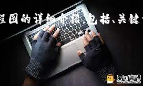 以下是一个关于虚拟币交易操作流程图的详细介绍，包括、关键词和内容结构。请根据需要进行调整。


2023年虚拟币交易操作流程全攻略