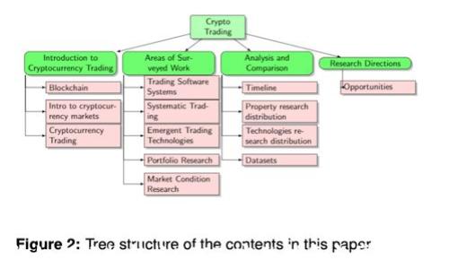 
TP钱包如何轻松转换USDT：完整指南与常见问题解答