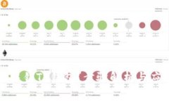 如何安全注销TP钱包？步骤