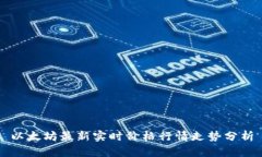 以太坊最新实时价格行情走势分析