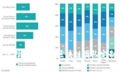 如何选择适合您的区块链