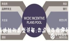 区块链的类型详解：你应该选择哪种？